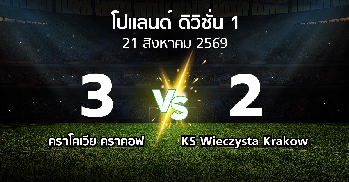ผลบอล : คราโคเวีย คราคอฟ vs KS Wieczysta Krakow (โปแลนด์-ดิวิชั่น-1 2026-2027)