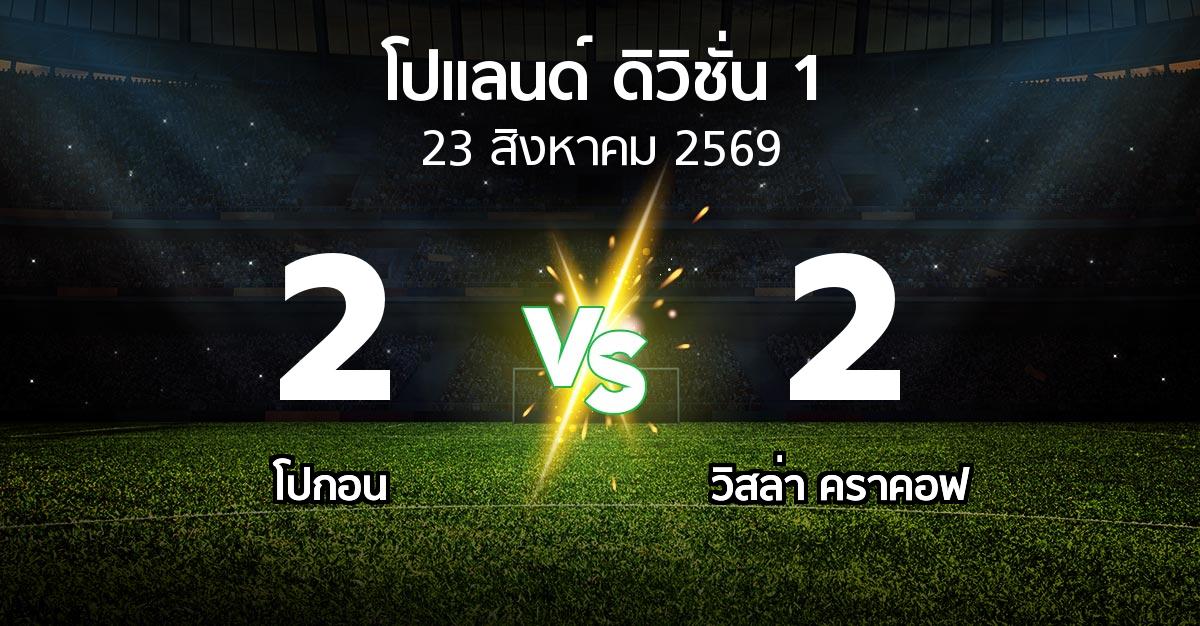 ผลบอล : โปกอน vs วิสล่า คราคอฟ (โปแลนด์-ดิวิชั่น-1 2026-2027)