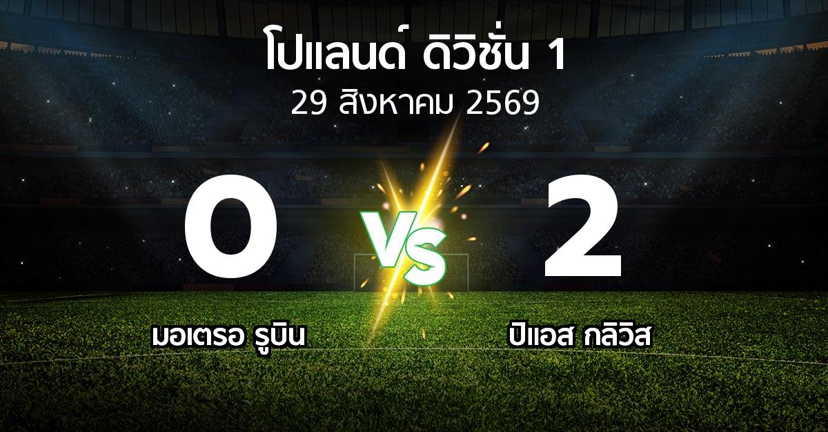 ผลบอล : มอเตรอ รูบิน vs ปิแอส กลิวิส (โปแลนด์-ดิวิชั่น-1 2026-2027)