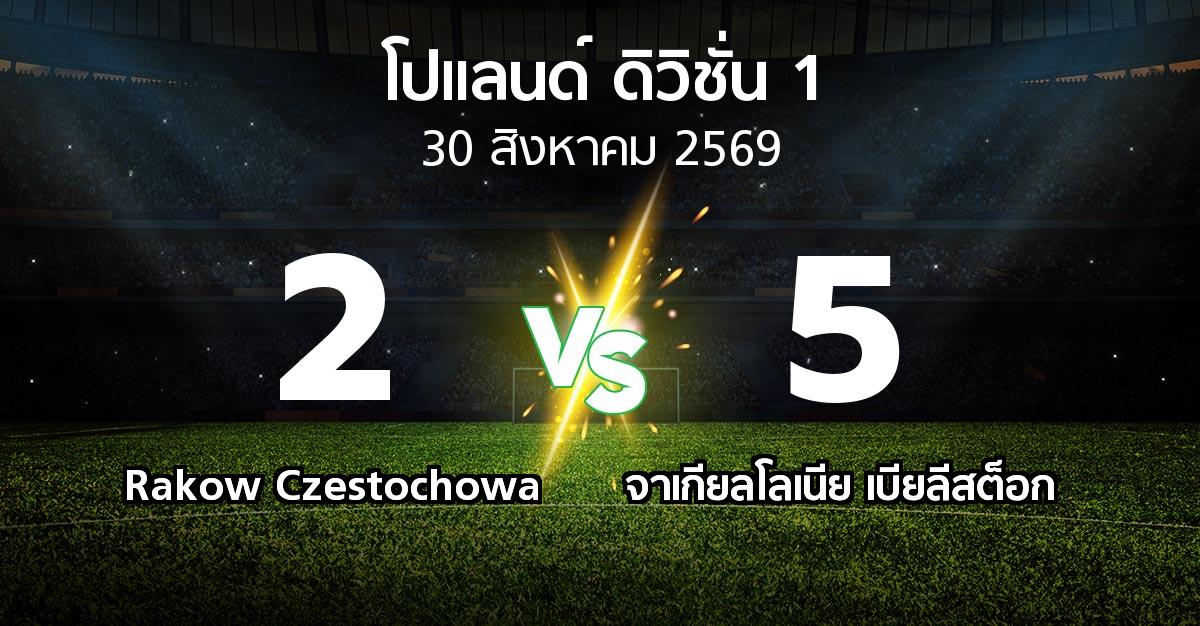 ผลบอล : Rakow Czestochowa vs จาเกียลโลเนีย เบียลีสต็อก (โปแลนด์-ดิวิชั่น-1 2026-2027)
