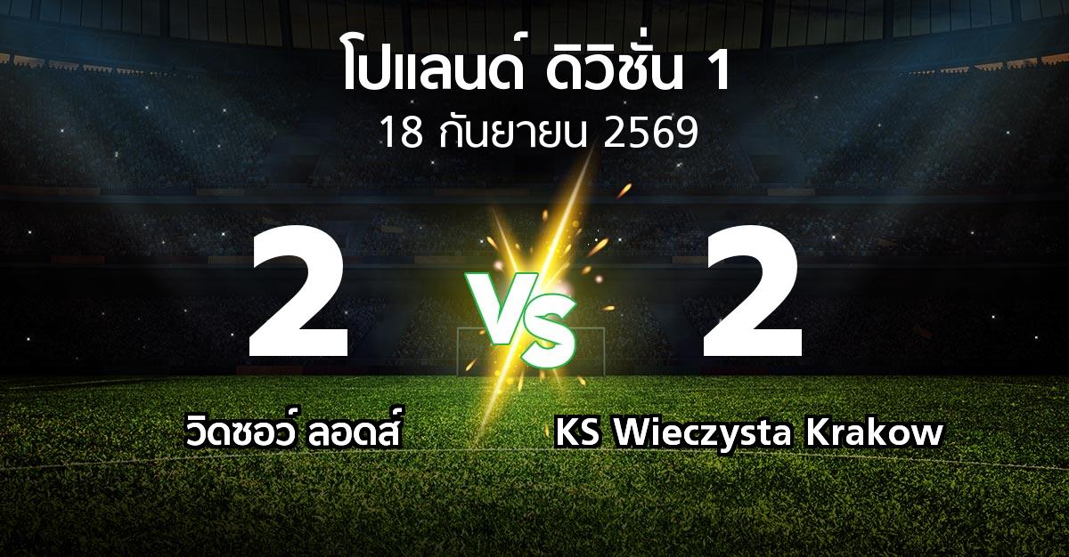 ผลบอล : วิดซอว์ ลอดส์ vs KS Wieczysta Krakow (โปแลนด์-ดิวิชั่น-1 2026-2027)