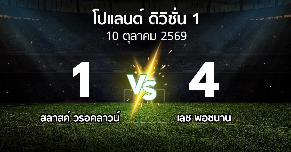 ผลบอล : สลาสค์ วรอคลาวน์ vs เลช พอซนาน (โปแลนด์-ดิวิชั่น-1 2026-2027)