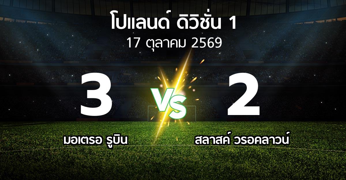 ผลบอล : มอเตรอ รูบิน vs สลาสค์ วรอคลาวน์ (โปแลนด์-ดิวิชั่น-1 2026-2027)