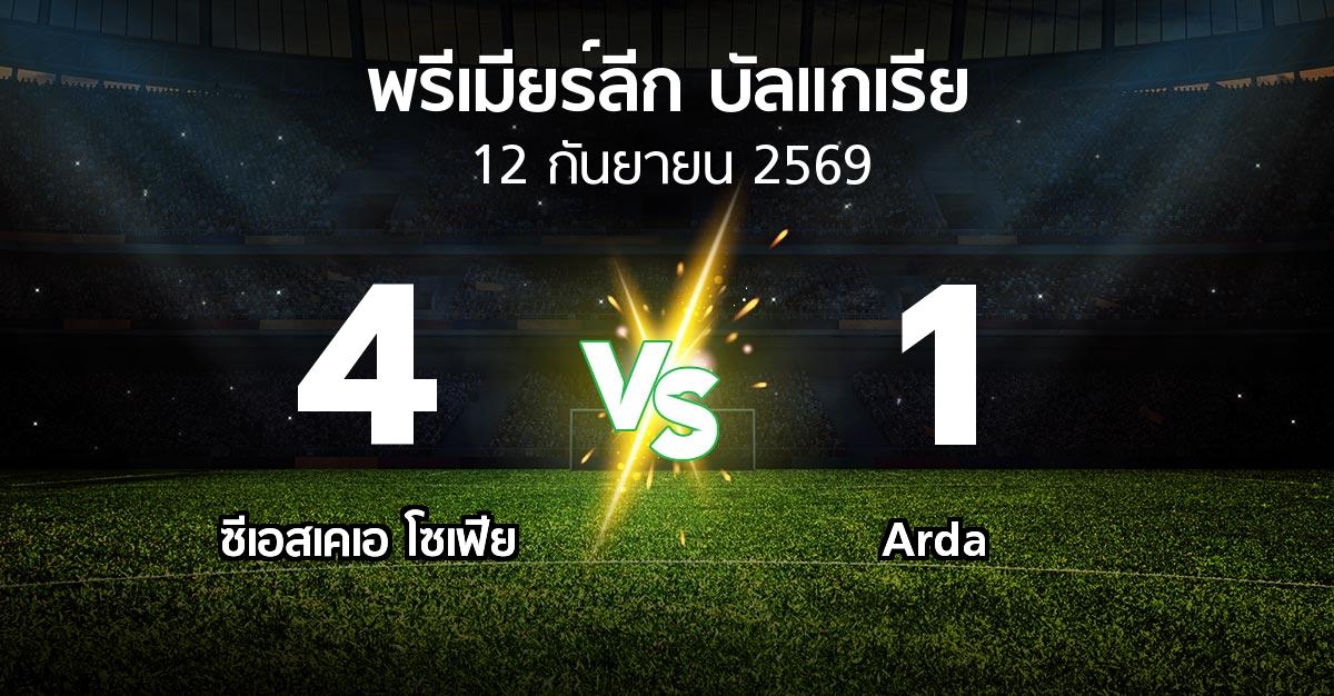 ผลบอล : ซีเอสเคเอ โซเฟีย vs Arda (พรีเมียร์ลีก-บัลแกเรีย 2026-2027)