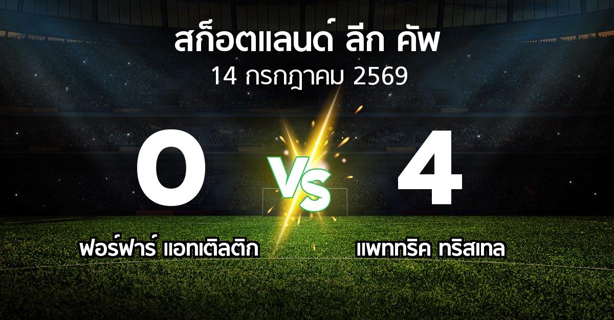 ผลบอล : ฟอร์ฟาร์ แอทเติลติก vs แพททริค ทริสเทล (สก็อตแลนด์-ลีก-คัพ 2026)