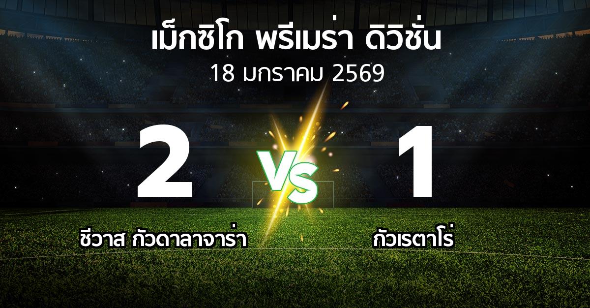 ผลบอล : ชีวาส กัวดาลาจาร่า vs กัวเรตาโร่ (เม็กซิโก-พรีเมร่า-ดิวิชั่น 2026)