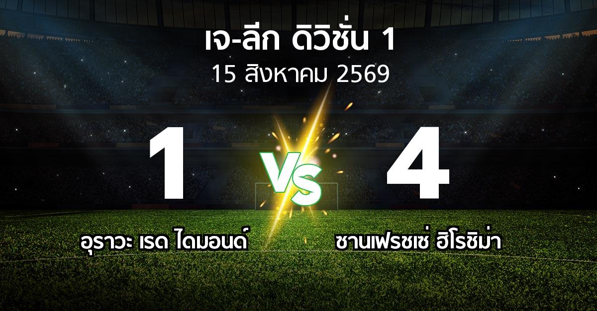 ผลบอล : อุราวะ เรดฯ vs ซานเฟรชเซ่ ฮิโรชิม่า (เจ-ลีก ดิวิชั่น 1 2026-2027)