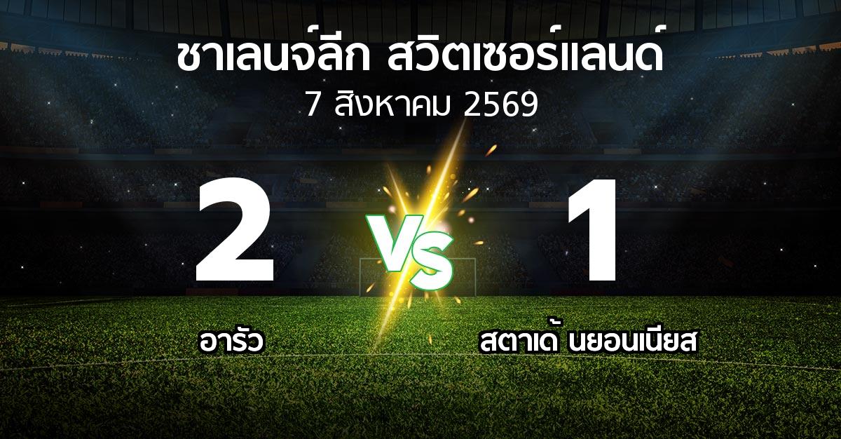 ผลบอล : อารัว vs สตาเด้ นยอนเนียส (ชาเลนจ์-ลีก-สวิตเซอร์แลนด์ 2026-2027)