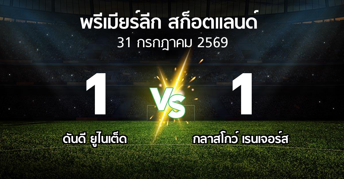 ผลบอล : ดันดี ยูไนเต็ด vs กลาสโกว์ เรนเจอร์ส (สก็อตติชพรีเมียร์ลีก 2026-2027)