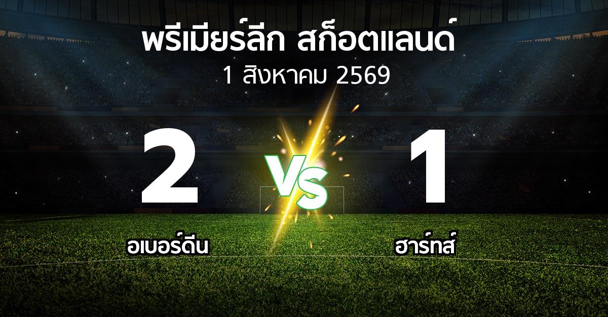 ผลบอล : อเบอร์ดีน vs ฮาร์ทส์ (สก็อตติชพรีเมียร์ลีก 2026-2027)