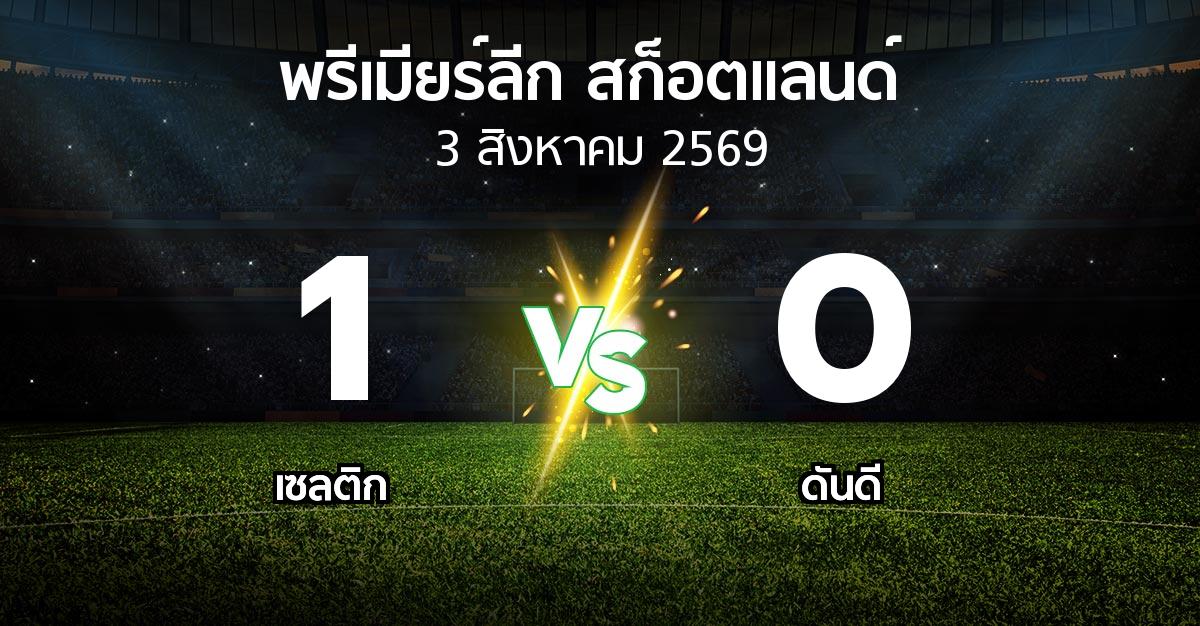 ผลบอล : เซลติก vs ดันดี (สก็อตติชพรีเมียร์ลีก 2026-2027)