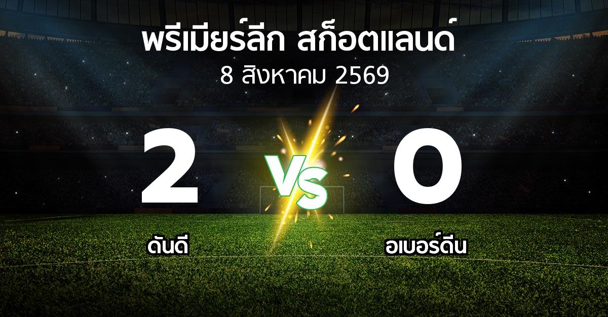 ผลบอล : ดันดี vs อเบอร์ดีน (สก็อตติชพรีเมียร์ลีก 2026-2027)