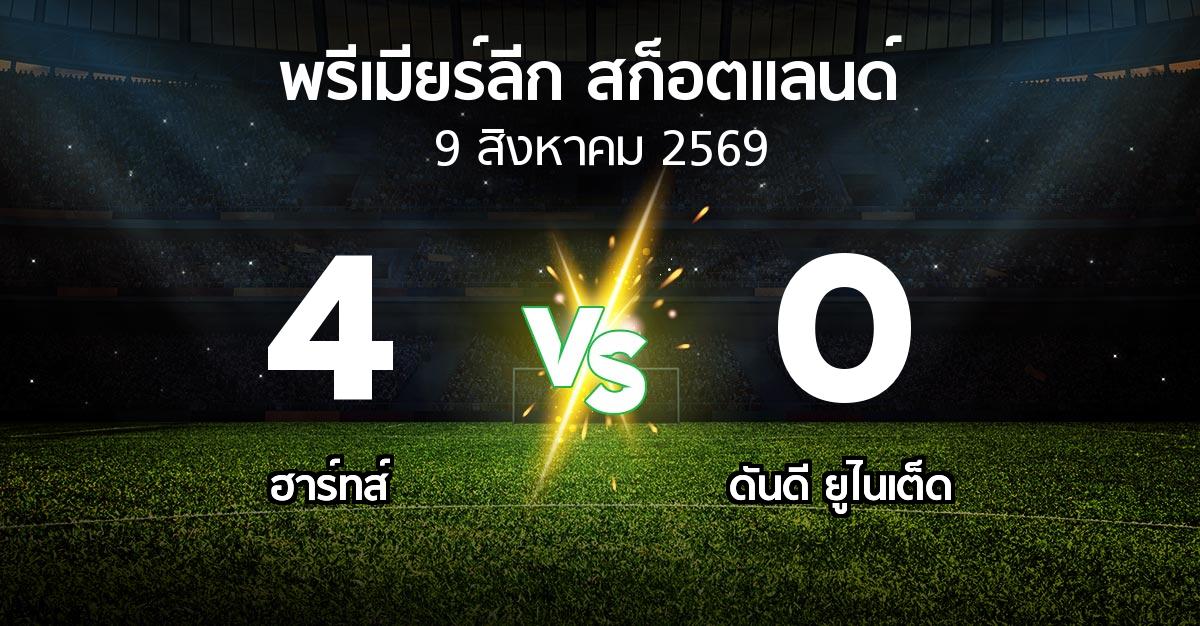 ผลบอล : ฮาร์ทส์ vs ดันดี ยูไนเต็ด (สก็อตติชพรีเมียร์ลีก 2026-2027)