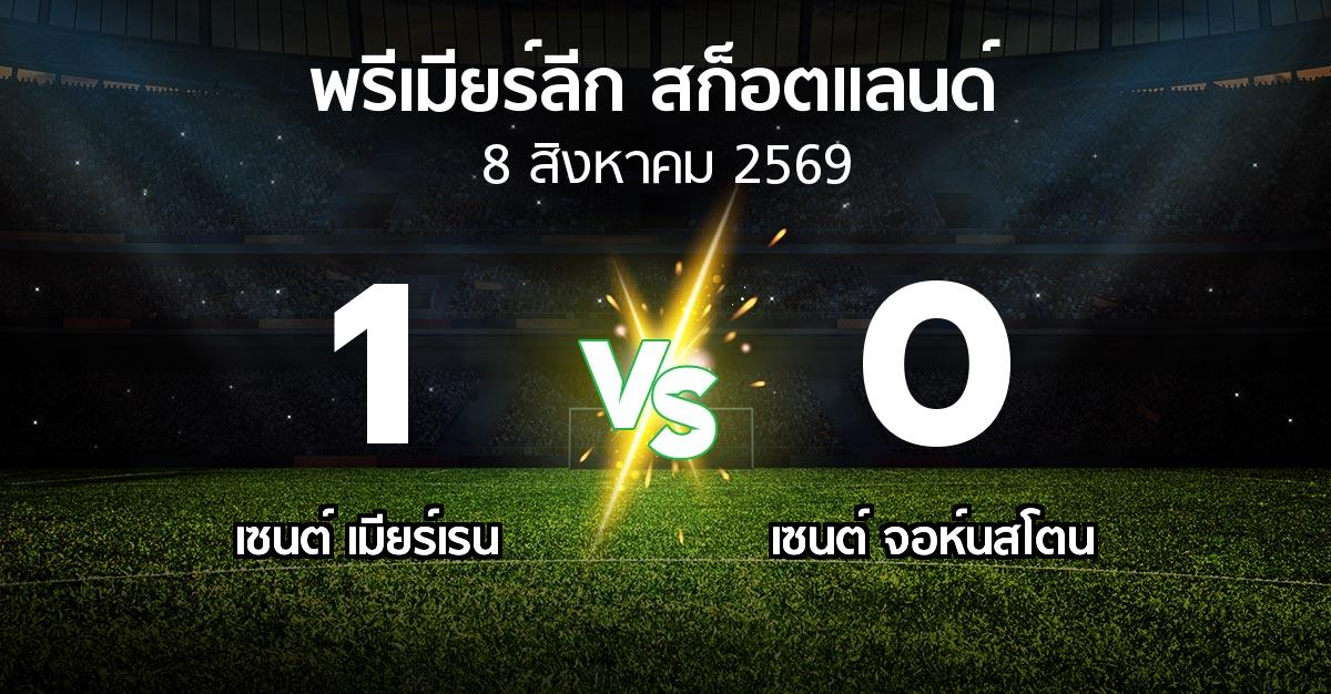 ผลบอล : เมียร์เรน vs เซนต์ จอห์นสโตน (สก็อตติชพรีเมียร์ลีก 2026-2027)
