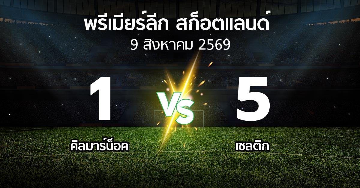 ผลบอล : คิลมาร์น็อค vs เซลติก (สก็อตติชพรีเมียร์ลีก 2026-2027)