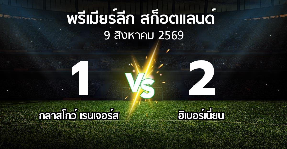 ผลบอล : กลาสโกว์ เรนเจอร์ส vs ฮิเบอร์เนี่ยน (สก็อตติชพรีเมียร์ลีก 2026-2027)