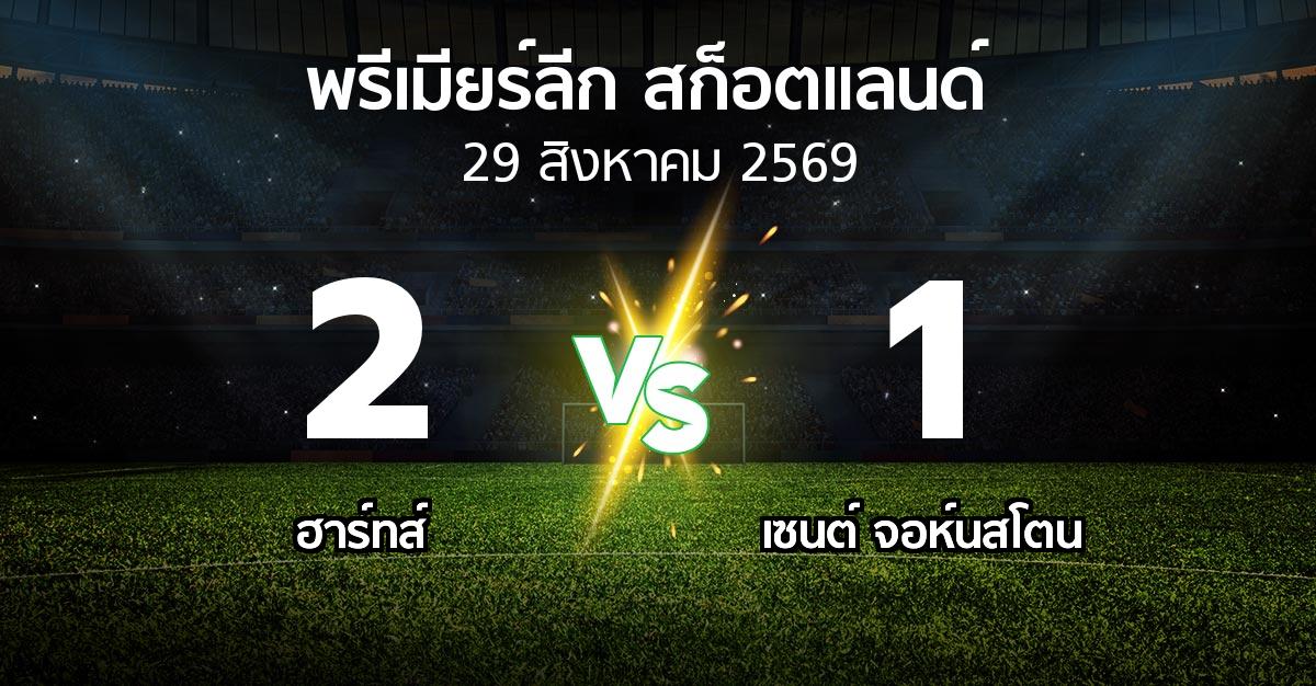 ผลบอล : ฮาร์ทส์ vs เซนต์ จอห์นสโตน (สก็อตติชพรีเมียร์ลีก 2026-2027)