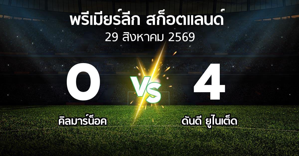 ผลบอล : คิลมาร์น็อค vs ดันดี ยูไนเต็ด (สก็อตติชพรีเมียร์ลีก 2026-2027)