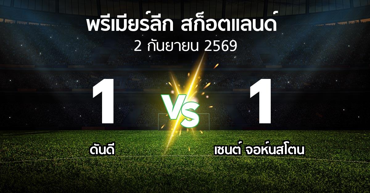 ผลบอล : ดันดี vs เซนต์ จอห์นสโตน (สก็อตติชพรีเมียร์ลีก 2026-2027)