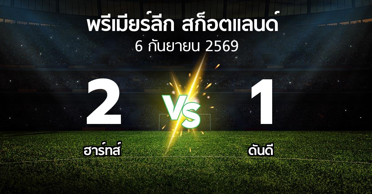 ผลบอล : ฮาร์ทส์ vs ดันดี (สก็อตติชพรีเมียร์ลีก 2026-2027)