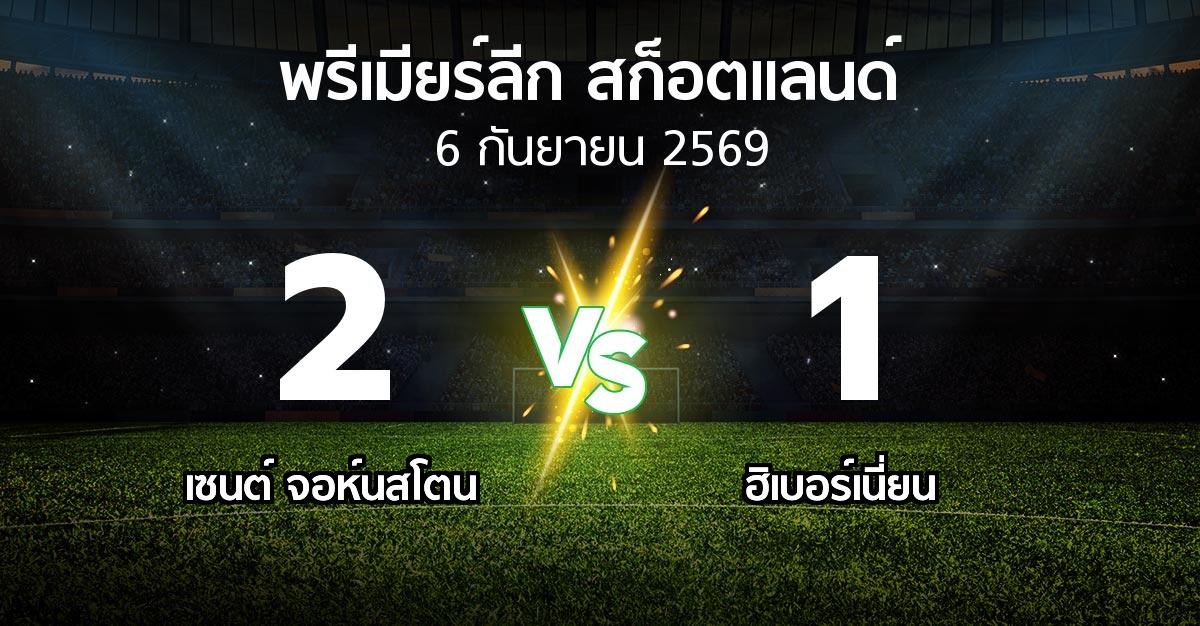 ผลบอล : เซนต์ จอห์นสโตน vs ฮิเบอร์เนี่ยน (สก็อตติชพรีเมียร์ลีก 2026-2027)
