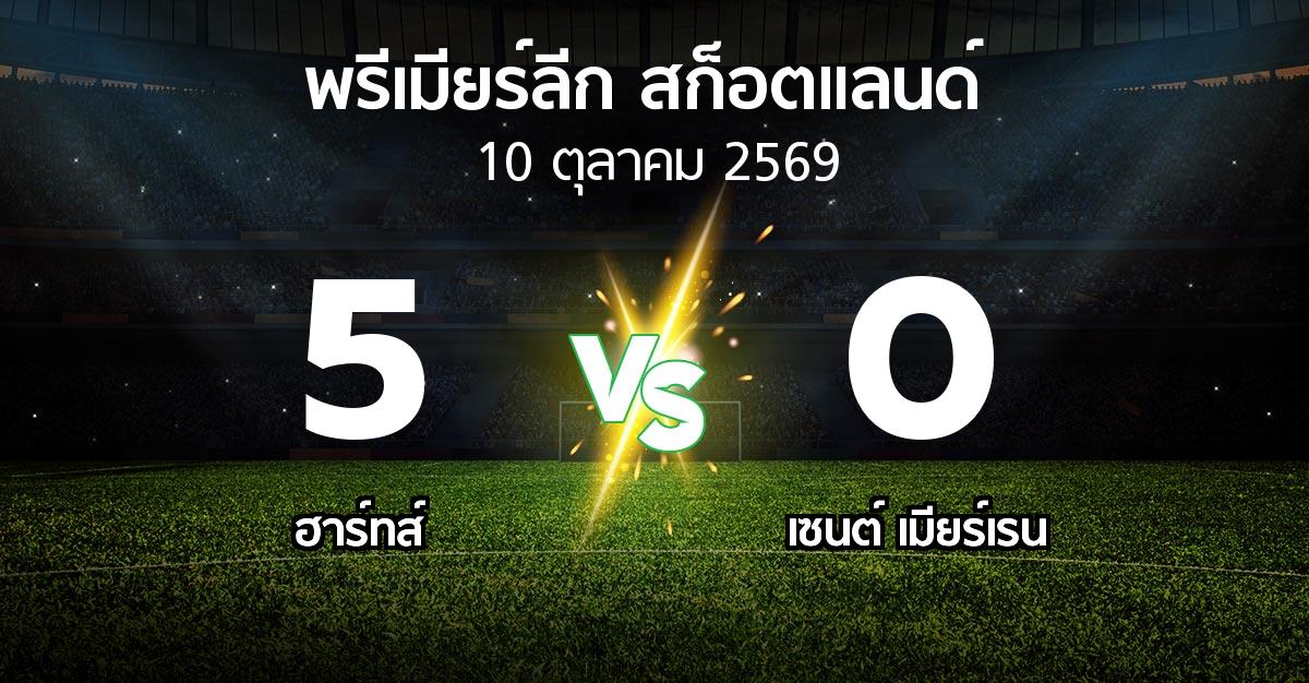ผลบอล : ฮาร์ทส์ vs เมียร์เรน (สก็อตติชพรีเมียร์ลีก 2026-2027)