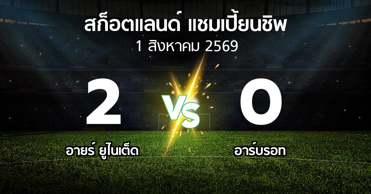 ผลบอล : อายร์ ยูไนเต็ด vs อาร์บรอท (สก็อตแลนด์-แชมเปี้ยนชิพ 2026-2027)