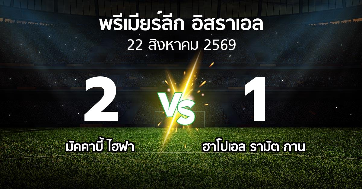 ผลบอล : มัคคาบี้ ไฮฟา vs รามัต กาน (พรีเมียร์ลีก-อิสราเอล 2026-2027)