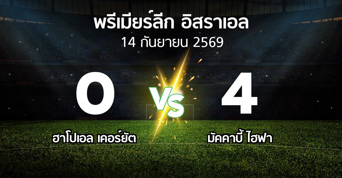 ผลบอล : ฮาโปเอล เคอร์ยัต vs มัคคาบี้ ไฮฟา (พรีเมียร์ลีก-อิสราเอล 2026-2027)