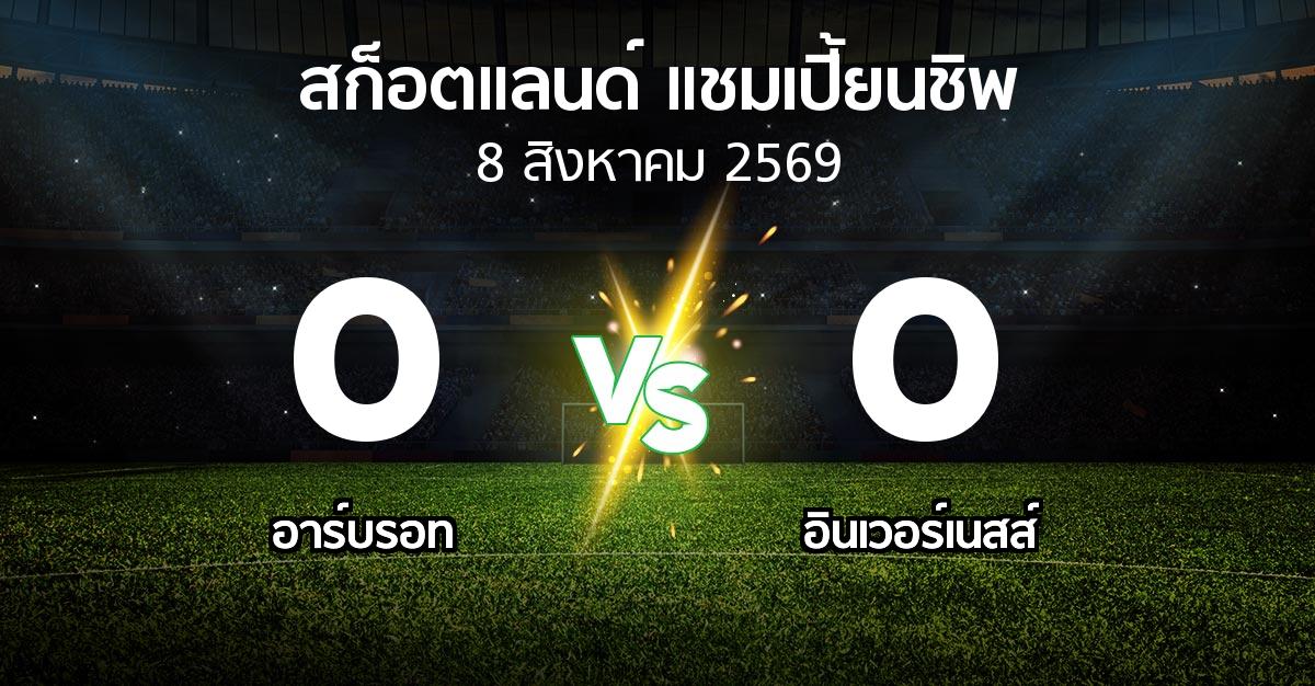 ผลบอล : อาร์บรอท vs อินเวอร์เนสส์ (สก็อตแลนด์-แชมเปี้ยนชิพ 2026-2027)