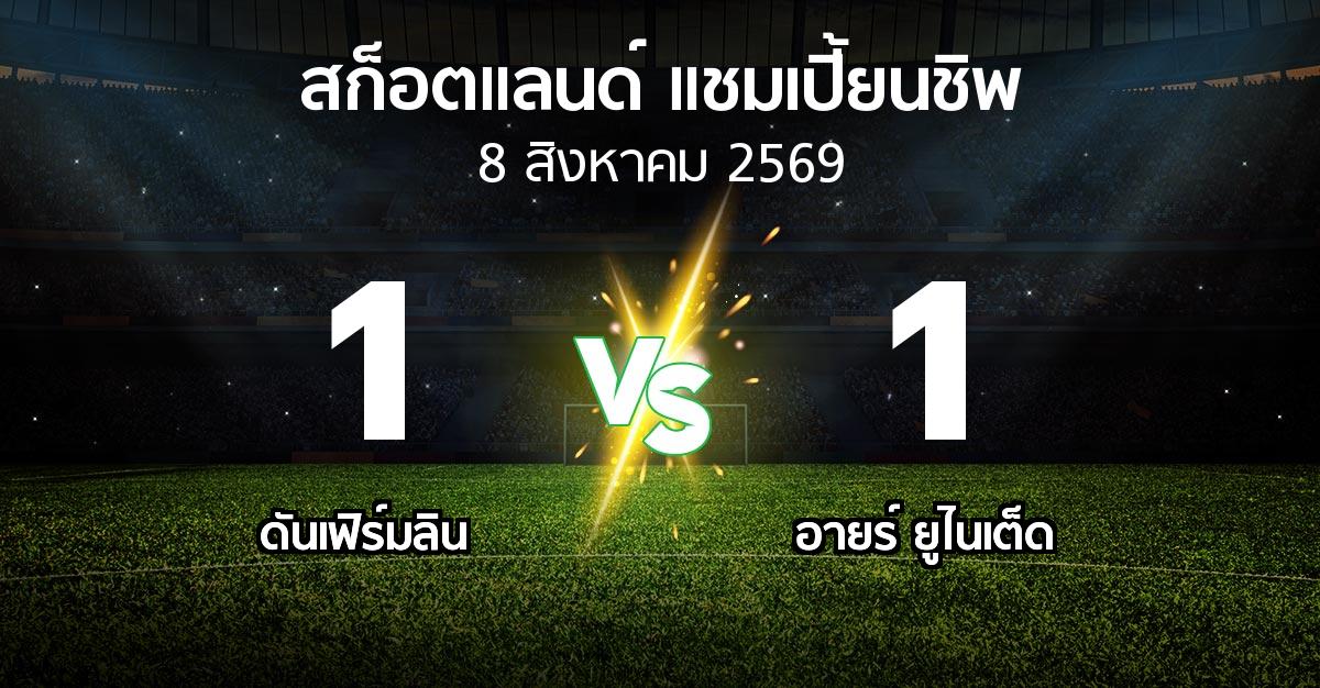 ผลบอล : ดันเฟิร์มลิน vs อายร์ ยูไนเต็ด (สก็อตแลนด์-แชมเปี้ยนชิพ 2026-2027)