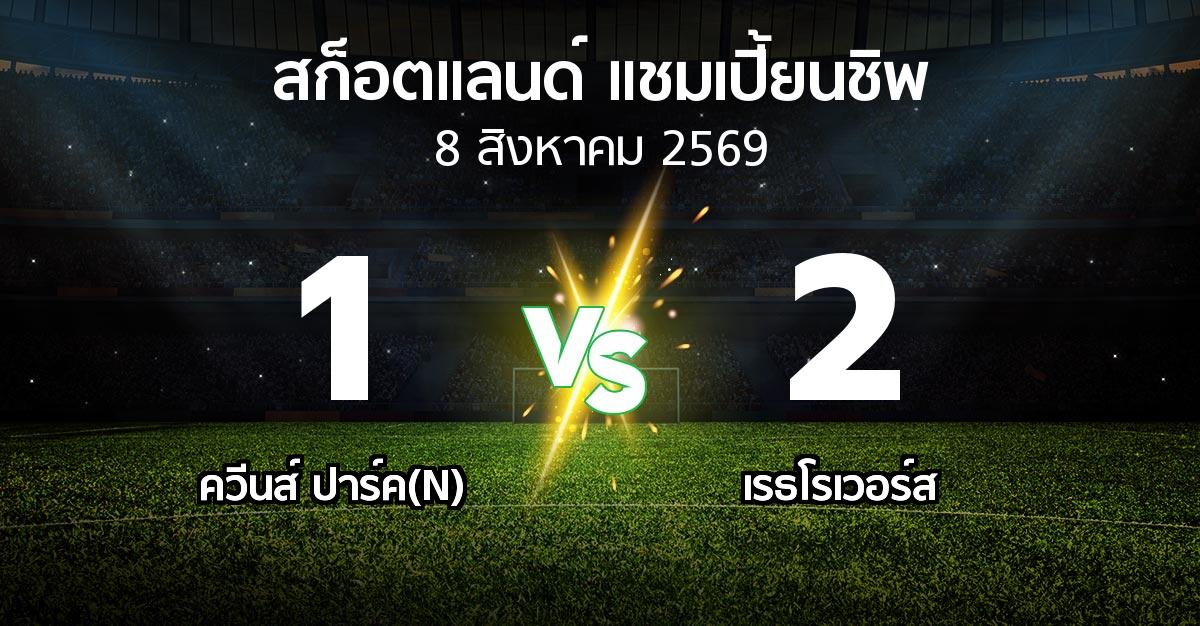 ผลบอล : ควีนส์ ปาร์ค(N) vs เรธโรเวอร์ส (สก็อตแลนด์-แชมเปี้ยนชิพ 2026-2027)