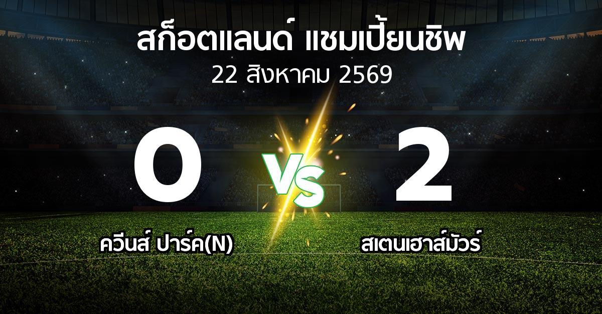 ผลบอล : ควีนส์ ปาร์ค(N) vs สเตนเฮาส์มัวร์ (สก็อตแลนด์-แชมเปี้ยนชิพ 2026-2027)