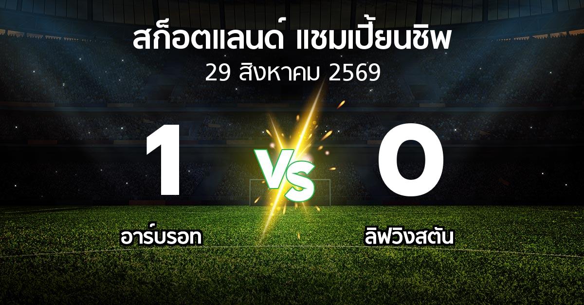 ผลบอล : อาร์บรอท vs ลิฟวิงสตัน (สก็อตแลนด์-แชมเปี้ยนชิพ 2026-2027)