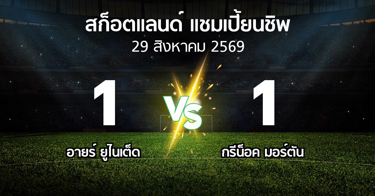 ผลบอล : อายร์ ยูไนเต็ด vs กรีน็อค มอร์ตัน (สก็อตแลนด์-แชมเปี้ยนชิพ 2026-2027)