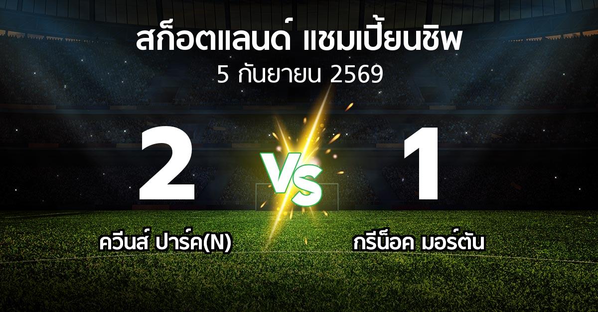 ผลบอล : ควีนส์ ปาร์ค(N) vs กรีน็อค มอร์ตัน (สก็อตแลนด์-แชมเปี้ยนชิพ 2026-2027)