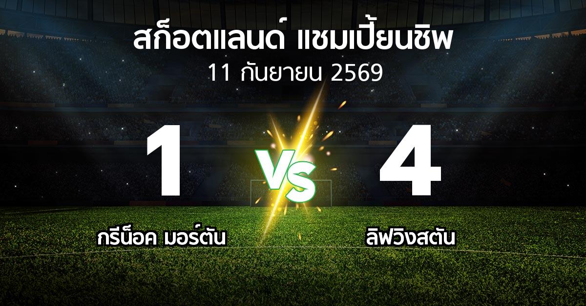 ผลบอล : กรีน็อค มอร์ตัน vs ลิฟวิงสตัน (สก็อตแลนด์-แชมเปี้ยนชิพ 2026-2027)