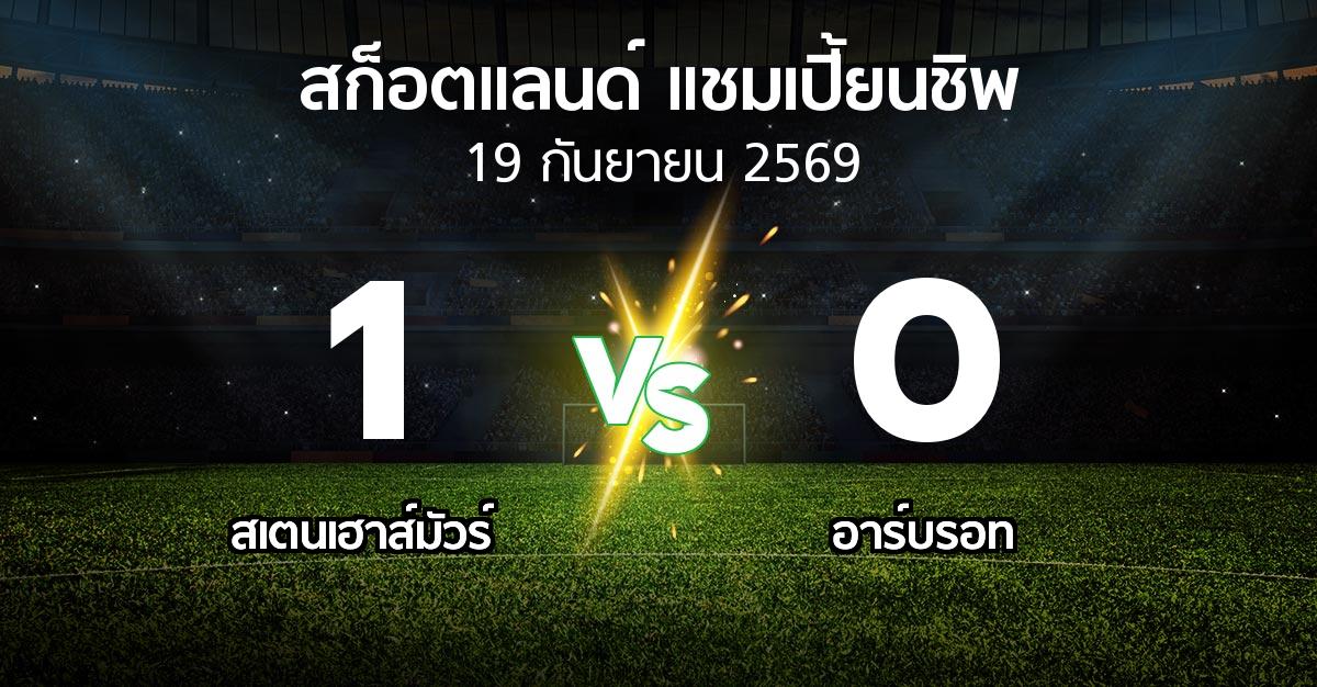 ผลบอล : สเตนเฮาส์มัวร์ vs อาร์บรอท (สก็อตแลนด์-แชมเปี้ยนชิพ 2026-2027)