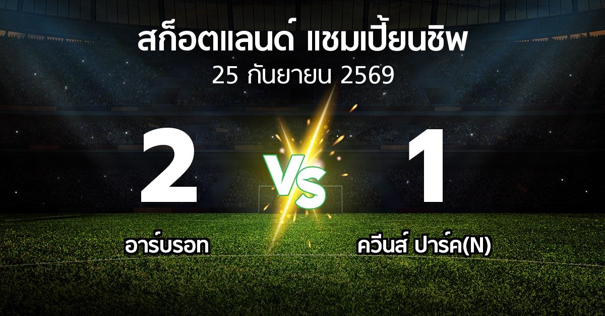 ผลบอล : อาร์บรอท vs ควีนส์ ปาร์ค(N) (สก็อตแลนด์-แชมเปี้ยนชิพ 2026-2027)