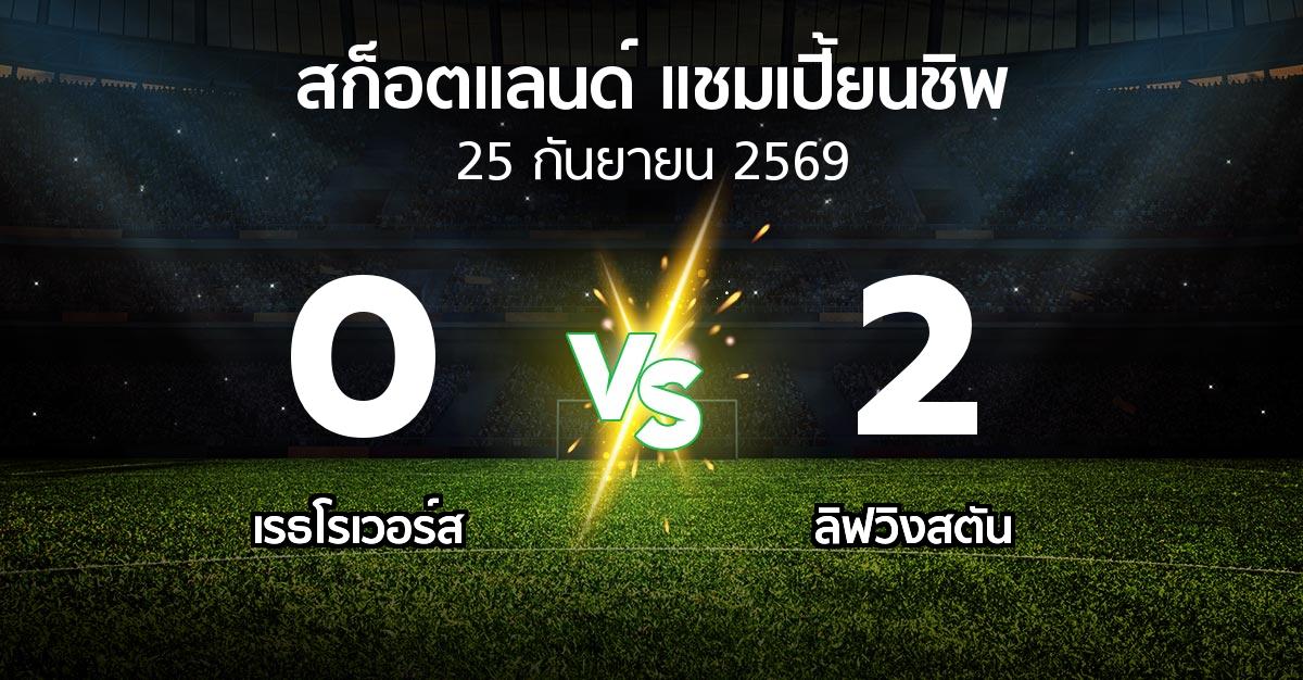 ผลบอล : เรธโรเวอร์ส vs ลิฟวิงสตัน (สก็อตแลนด์-แชมเปี้ยนชิพ 2026-2027)