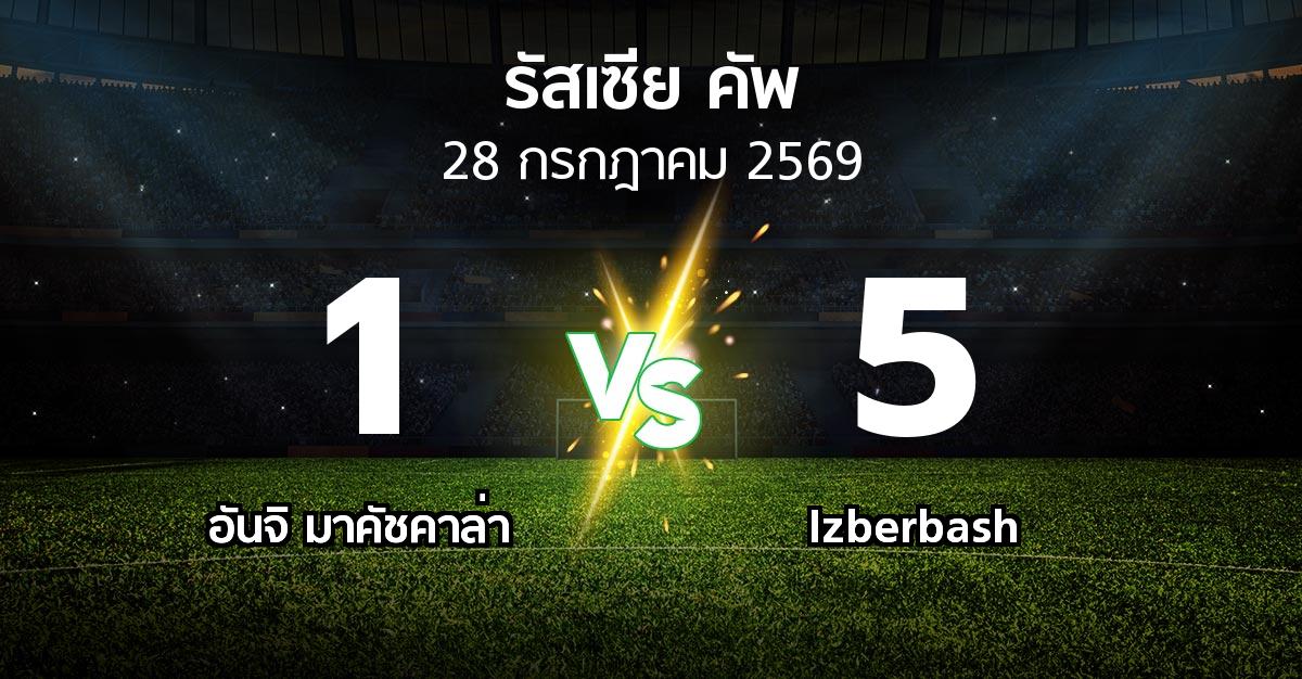 ผลบอล : อันจิ มาคัชคาล่า vs Izberbash (รัสเซีย-คัพ 2026-2027)