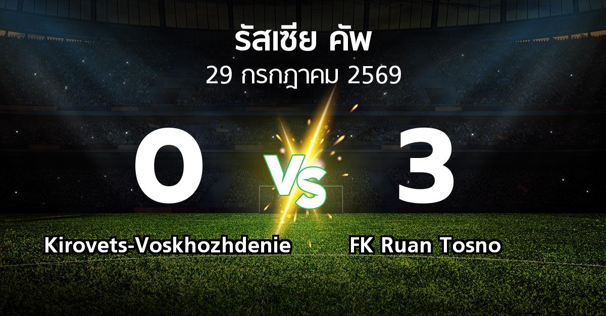 ผลบอล : Kirovets-Voskhozhdenie vs FK Ruan Tosno (รัสเซีย-คัพ 2026-2027)