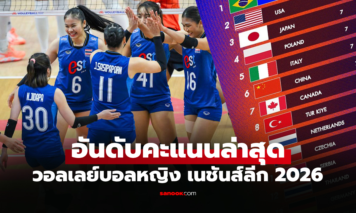 จบสัปดาห์สอง! ตารางคะแนน "สาวไทย" ศึกวอลเลย์บอลหญิง เนชันส์ลีก 2026