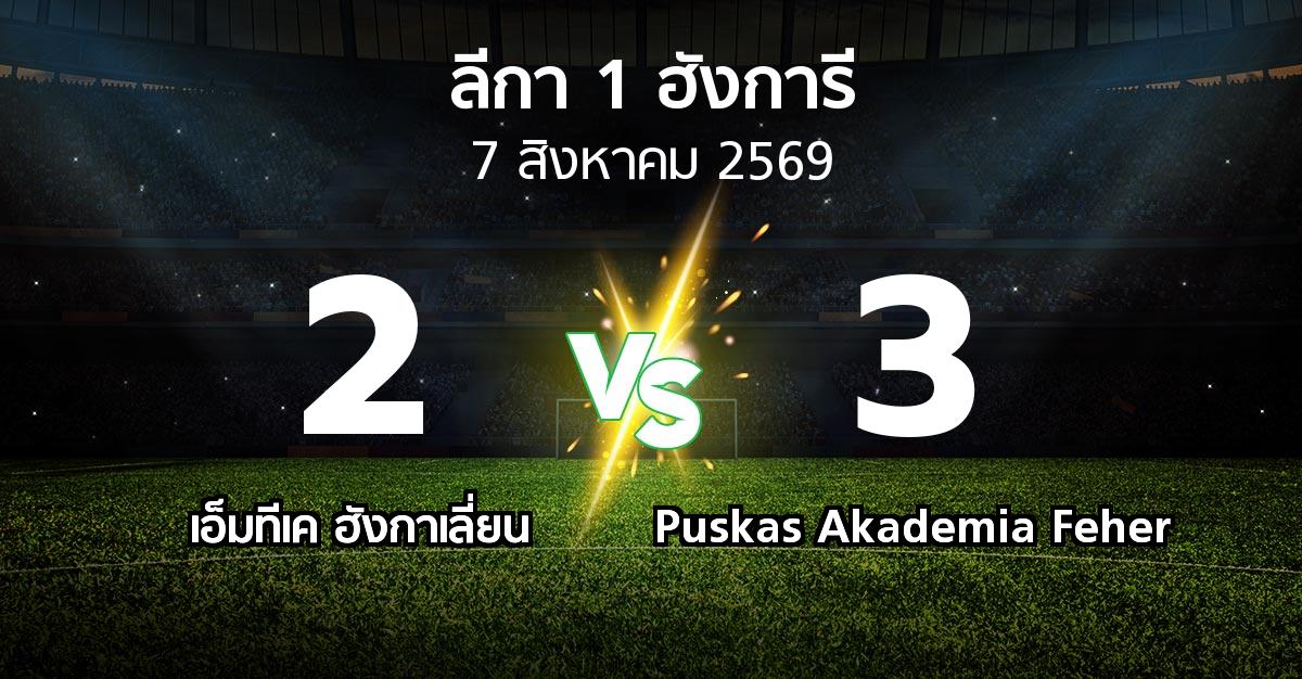 ผลบอล : เอ็มทีเค ฮังกาเลี่ยน vs Puskas Akademia Feher (ลีกา-1-ฮังการี 2026-2027)