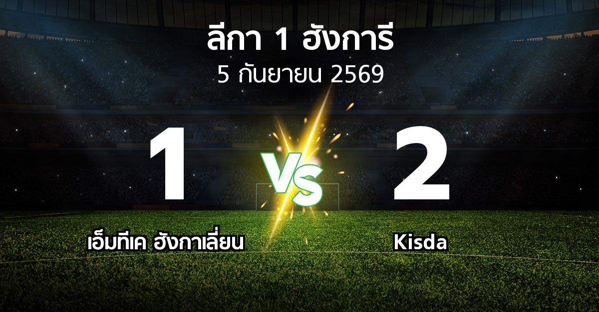 ผลบอล : เอ็มทีเค ฮังกาเลี่ยน vs Kisda (ลีกา-1-ฮังการี 2026-2027)