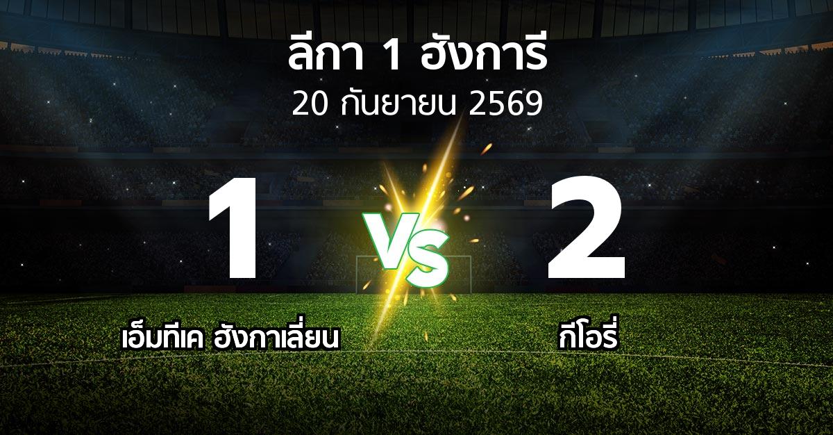 ผลบอล : เอ็มทีเค ฮังกาเลี่ยน vs กีโอรี่ (ลีกา-1-ฮังการี 2026-2027)