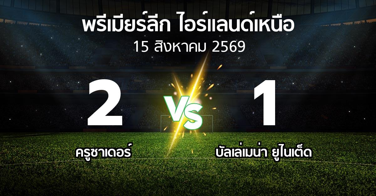 ผลบอล : ครูซาเดอร์ vs บัลเล่เมน่า ยูไนเต็ด (พรีเมียร์ลีก-ไอร์แลนด์เหนือ 2026-2027)