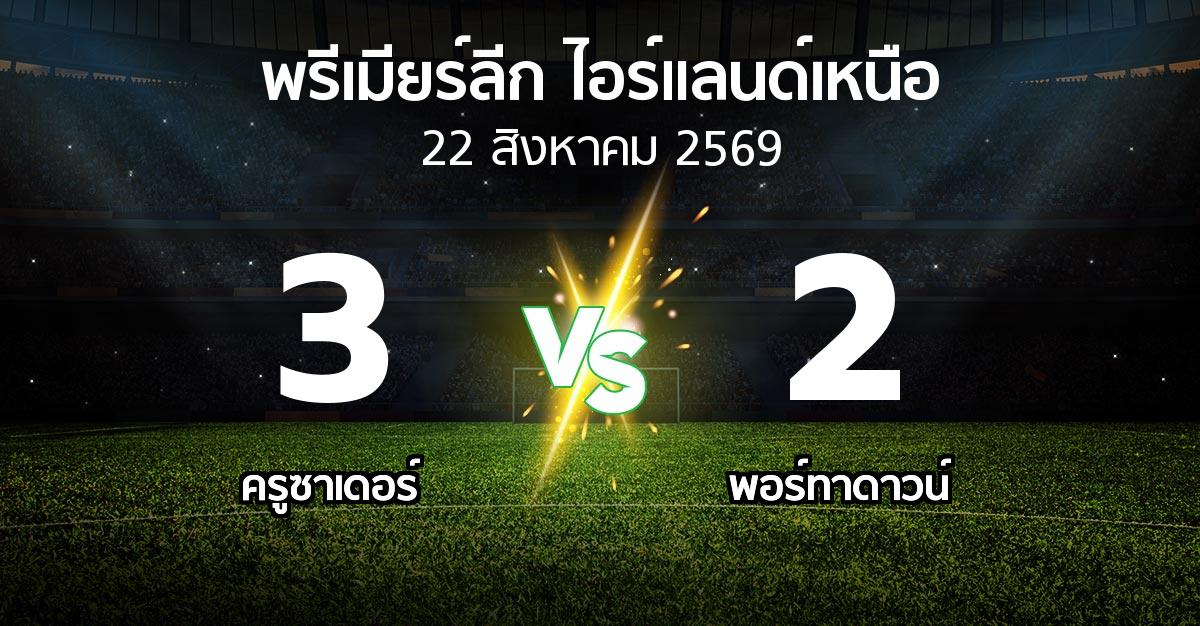 ผลบอล : ครูซาเดอร์ vs พอร์ทาดาวน์ (พรีเมียร์ลีก-ไอร์แลนด์เหนือ 2026-2027)