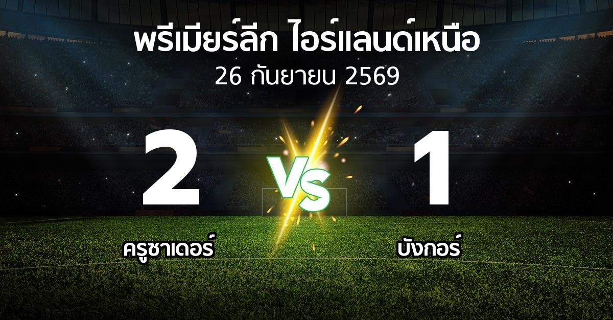 ผลบอล : ครูซาเดอร์ vs บังกอร์ (พรีเมียร์ลีก-ไอร์แลนด์เหนือ 2026-2027)