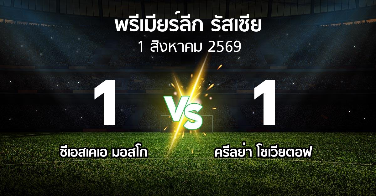 ผลบอล : ซีเอสเคเอ vs ครีลย่า โซเวียตอฟ (พรีเมียร์ลีก รัสเซีย  2026-2027)